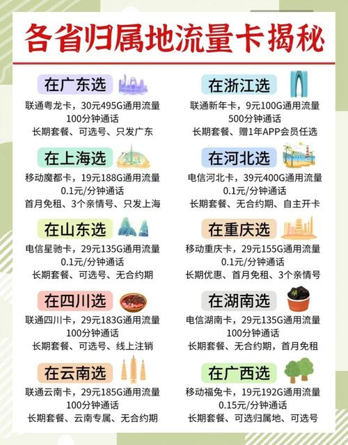 流量卡归属地如何查询?流量卡的电话号码在哪里看 第1张 流量卡归属地如何查询?流量卡的电话号码在哪里看 第1张