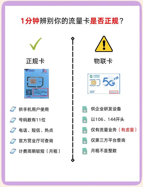 流量卡归属地如何查询?流量卡的电话号码在哪里看 第4张 流量卡归属地如何查询?流量卡的电话号码在哪里看 第4张