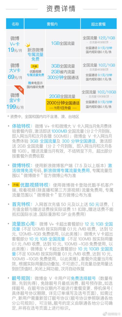 微博微卡的流量，微博流量费是怎么计算的?
