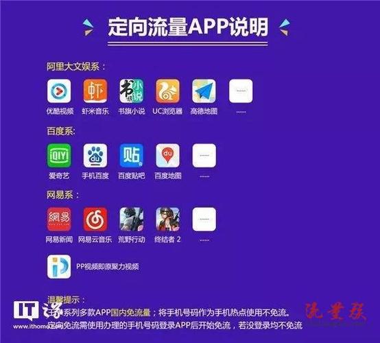 嗨卡定向流量？嗨卡套餐