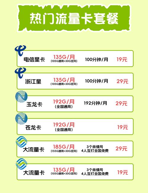 联通流量多手机卡?联通流量多的手机卡 第5张 联通流量多手机卡?联通流量多的手机卡 第5张