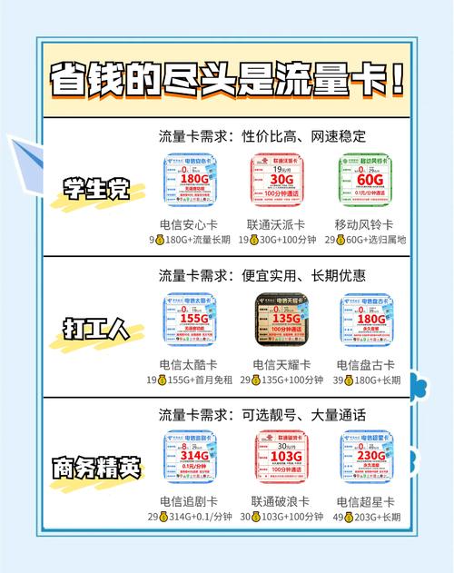 流量卡无限量啥卡便宜?流量卡无限量不限速全国通用 第1张 流量卡无限量啥卡便宜?流量卡无限量不限速全国通用 第1张
