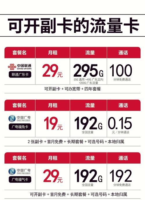 流量卡可以办副卡？哪里可以办流量卡