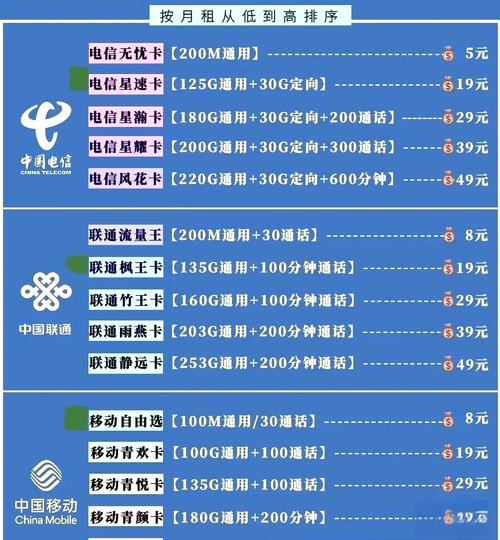 可以线下办理的流量卡(纯流量卡在营业厅可以办理吗?) 第2张 可以线下办理的流量卡(纯流量卡在营业厅可以办理吗?) 第2张