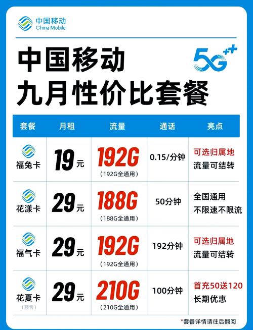 中国移动大流量语音卡（中国移动语音多的卡）