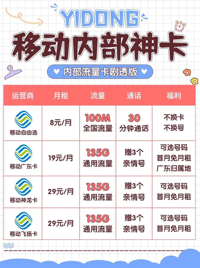 中国移动大流量语音卡（中国移动语音多的卡）