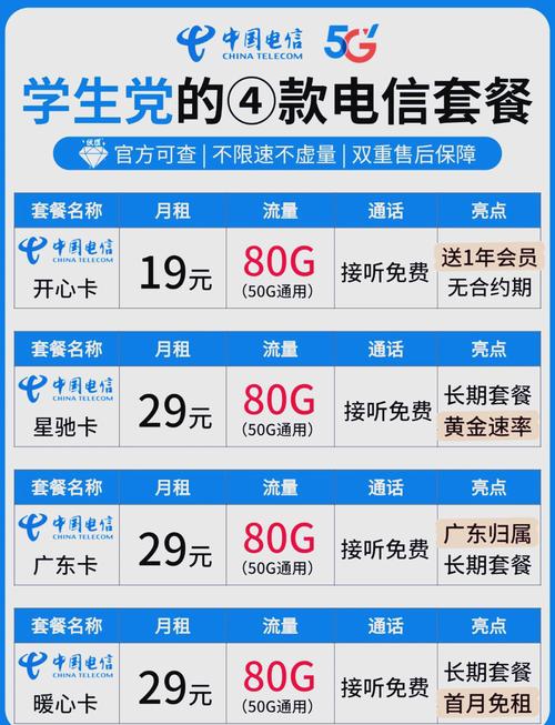 在学校流量卡?在学校流量卡怎么回事 第7张 在学校流量卡?在学校流量卡怎么回事 第7张