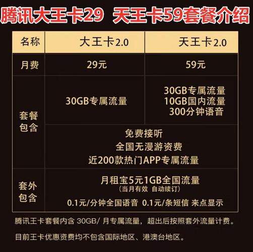 大王卡免费流量是多少，大王卡免费流量有限制吗