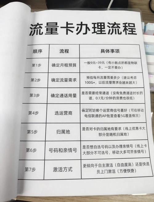 线上营业厅办流量卡,线上营业厅办流量卡怎么办 第1张 线上营业厅办流量卡,线上营业厅办流量卡怎么办 第1张
