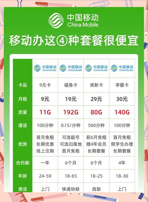 移动好用实惠的流量卡，移动好用实惠的流量卡套餐