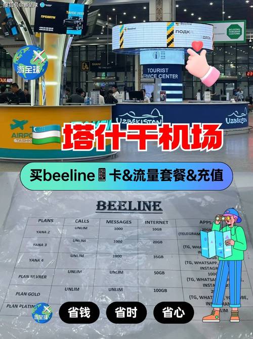 机场办理流量卡，机场流量包