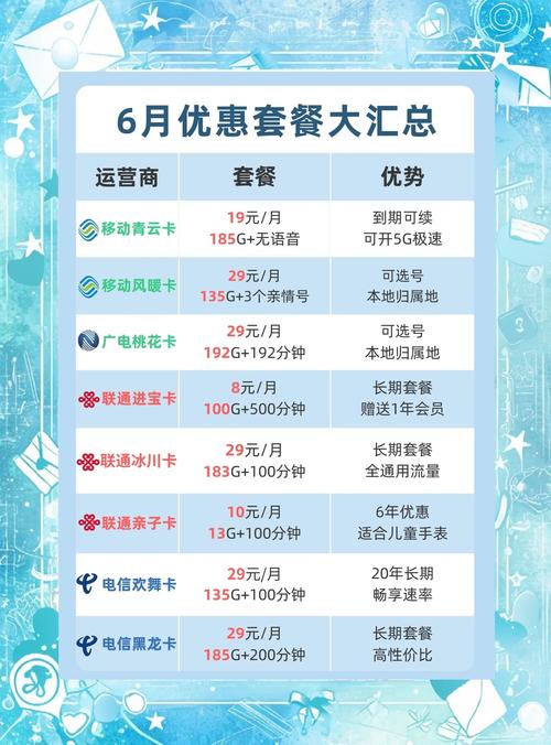 低月租流量电话卡（低月租纯流量卡）