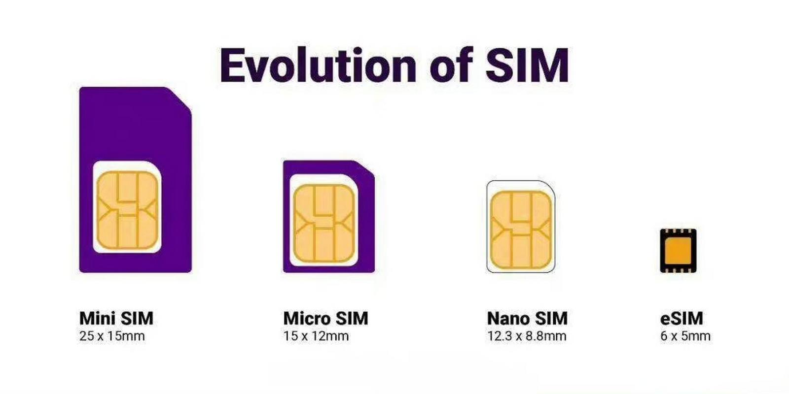 中国流量卡esim（中国流量卡电信）