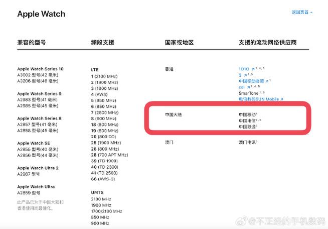 中国流量卡esim（中国流量卡电信）
