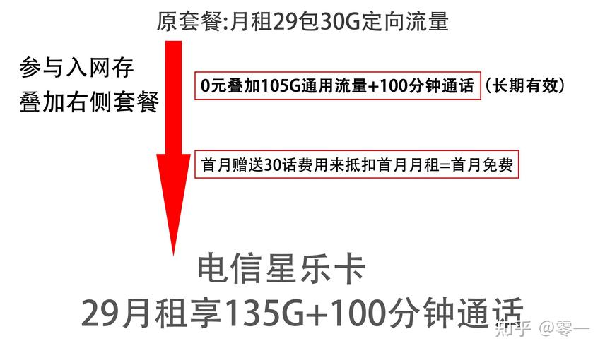 手机卡流量卡不限流，手机卡流量卡不限流怎么办
