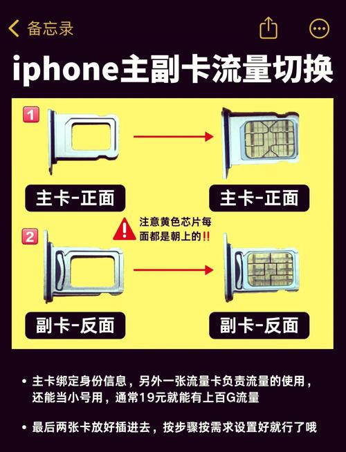 手机怎么卡流量，手机卡怎么使用流量