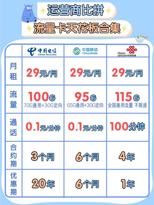 流量卡可以接打电话？流量卡接打电话如何收费