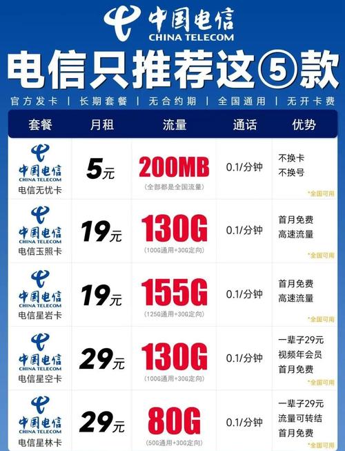 缅甸电话卡流量(缅甸流量卡怎么充值流量) 第8张 缅甸电话卡流量(缅甸流量卡怎么充值流量) 第8张