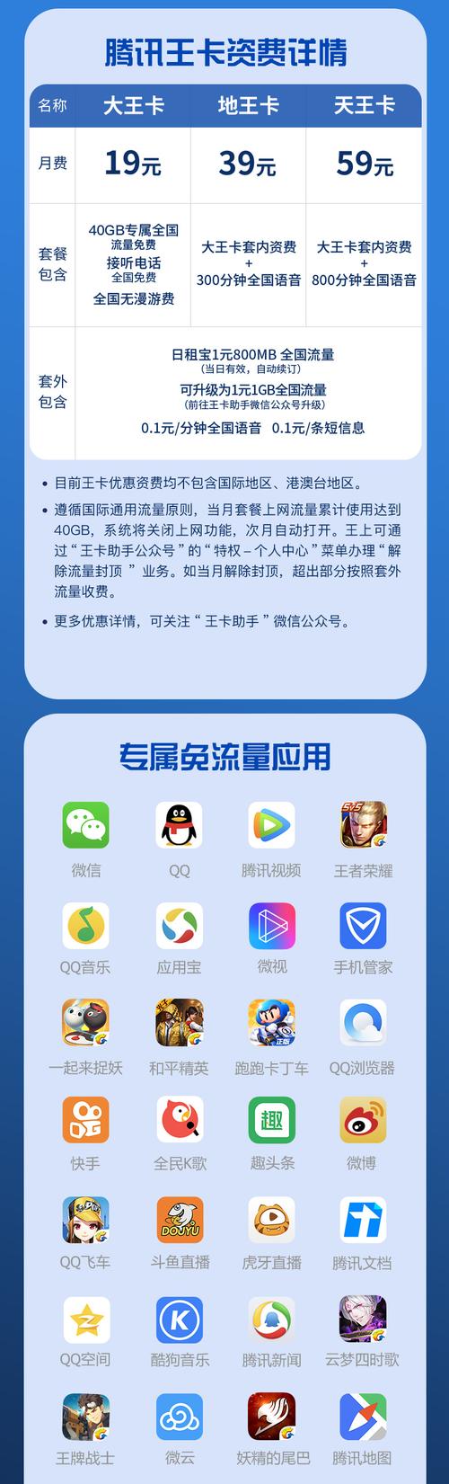 大王卡免流量激活教程（大王卡免流量app怎样激活）