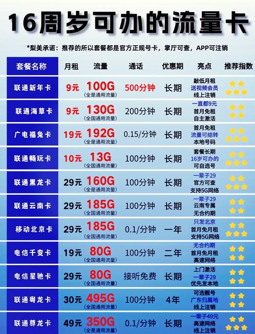 多大可以办流量卡？办流量卡需要多少岁