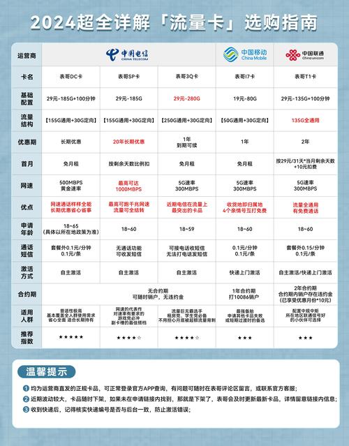 电信五g流量卡？电信五g流量卡怎么办理
