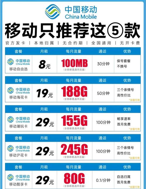 中国电信流量卡.？中国电信流量卡套餐一览表