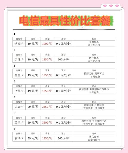 流量超王卡电信，流量超王卡电信怎么办理