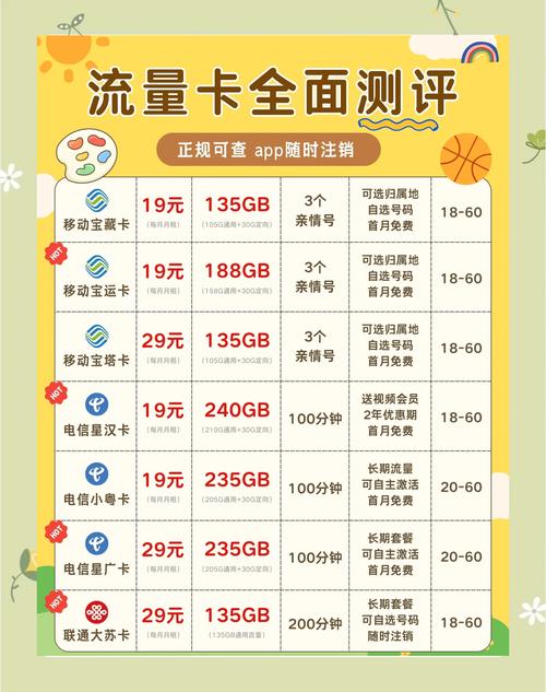 成都大流量卡推荐，成都 流量卡 哪个比较好