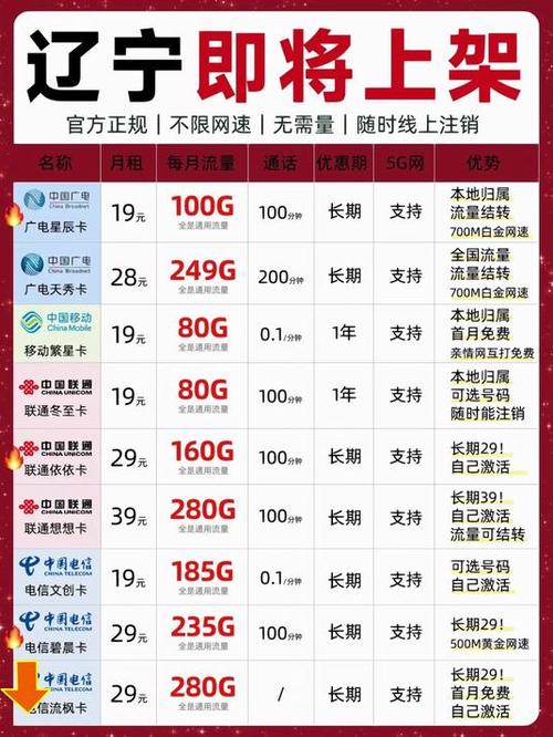 大流量手机卡辽宁，大流量手机卡辽宁可以用吗
