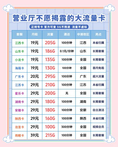 大流量手机卡辽宁，大流量手机卡辽宁可以用吗