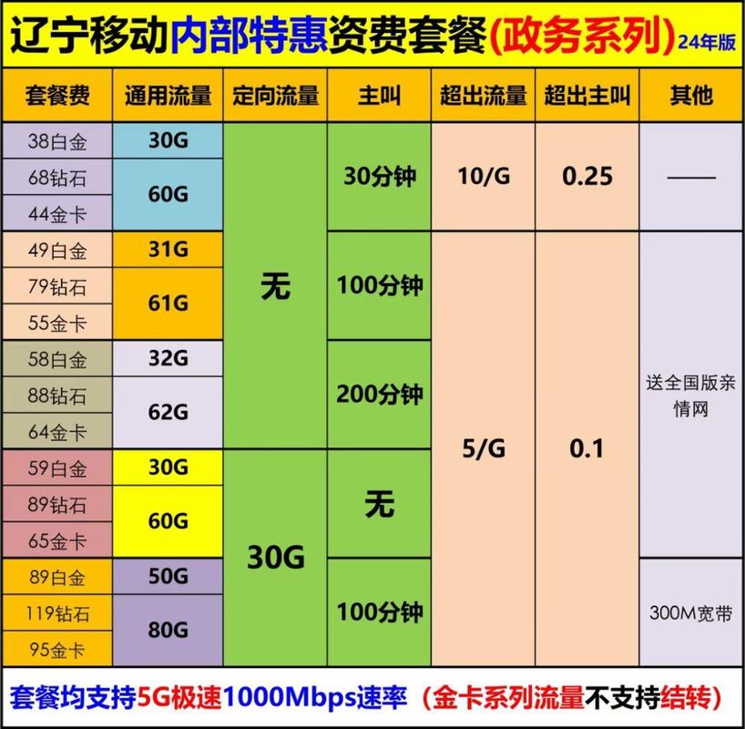 大流量手机卡辽宁，大流量手机卡辽宁可以用吗