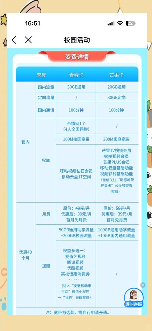 校园青春卡大流量套餐（校园青春卡大流量套餐48元会过期吗）