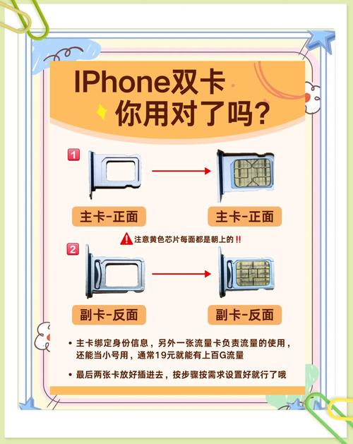 双卡双待的流量（双卡双待流量卡放在卡1还是卡2）