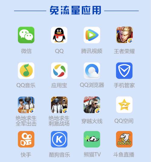 腾讯王卡流量是专属，腾讯王卡里的专属流量怎么用