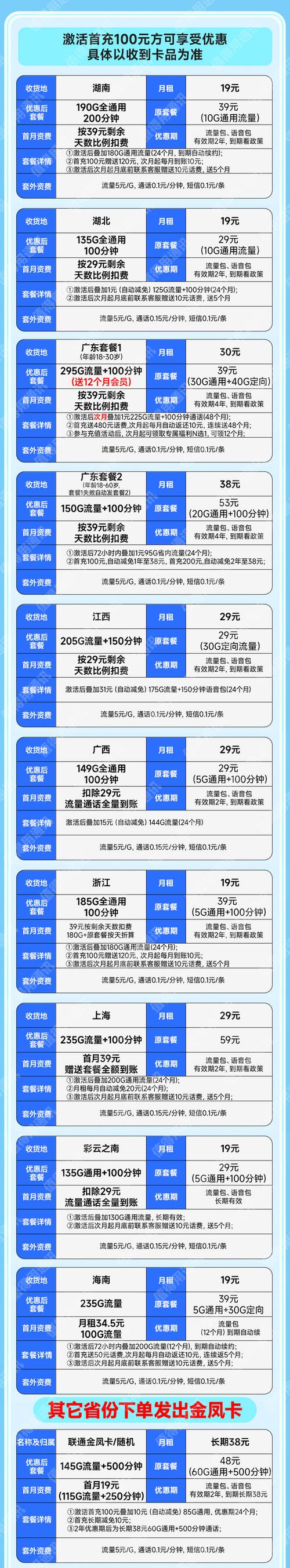 19联通流量卡（联通流量卡全国无限流量19元）