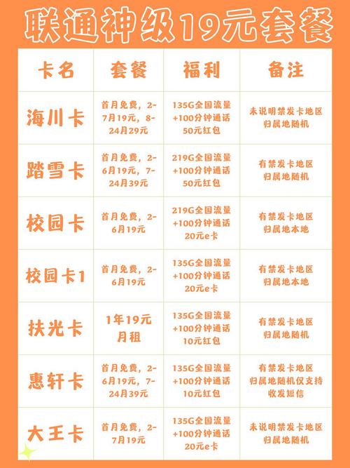 19联通流量卡（联通流量卡全国无限流量19元）