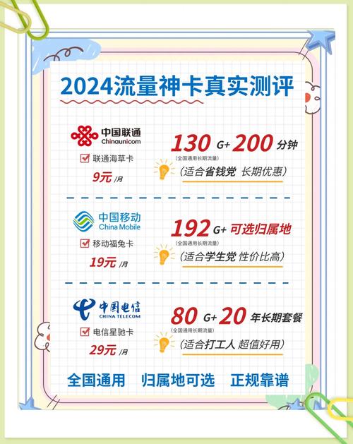 联通手机卡充流量？联通卡冲流量