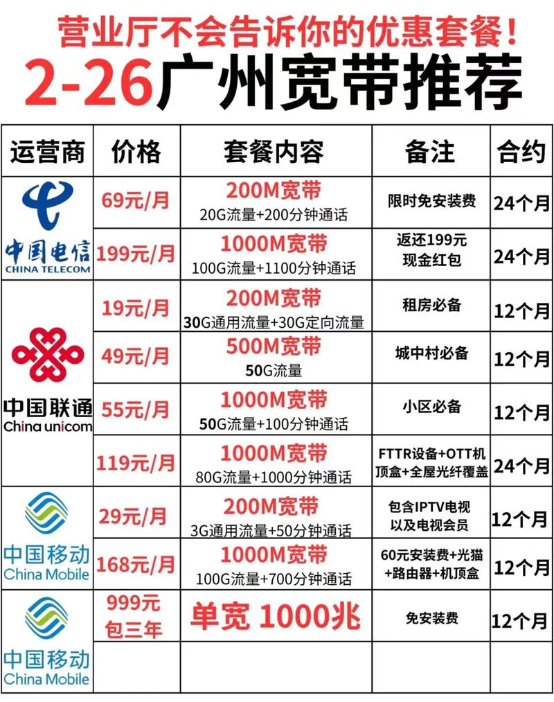 可结转流量卡联通？流量卡可以结转吗