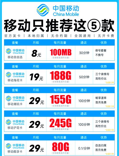 深圳移动卡流量包（深圳移动卡流量包怎么购买）