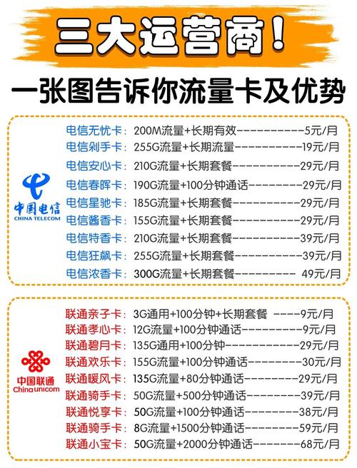 流量卡推荐运营商（流量卡推荐运营商有哪些）