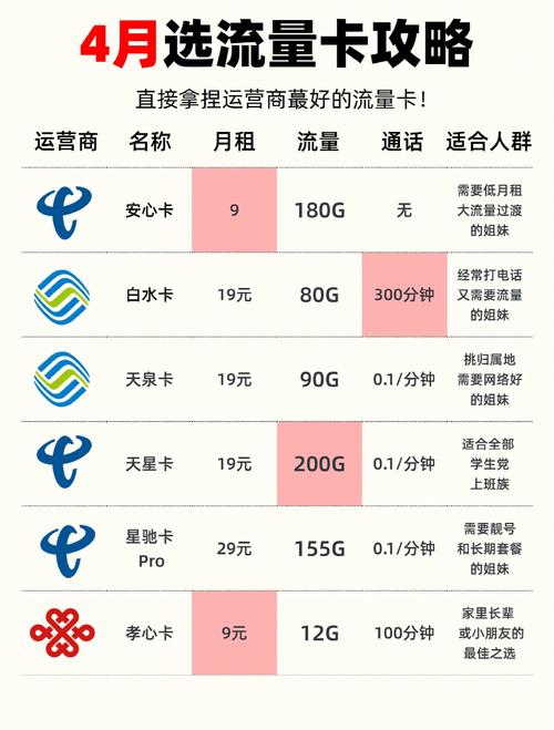 流量卡推荐运营商（流量卡推荐运营商有哪些）