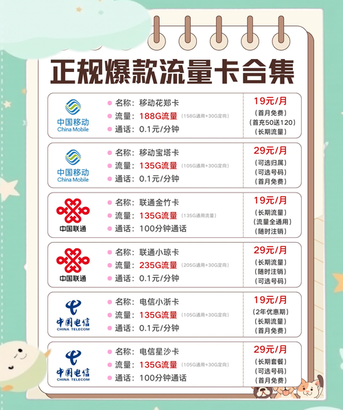 流量卡推荐运营商（流量卡推荐运营商有哪些）