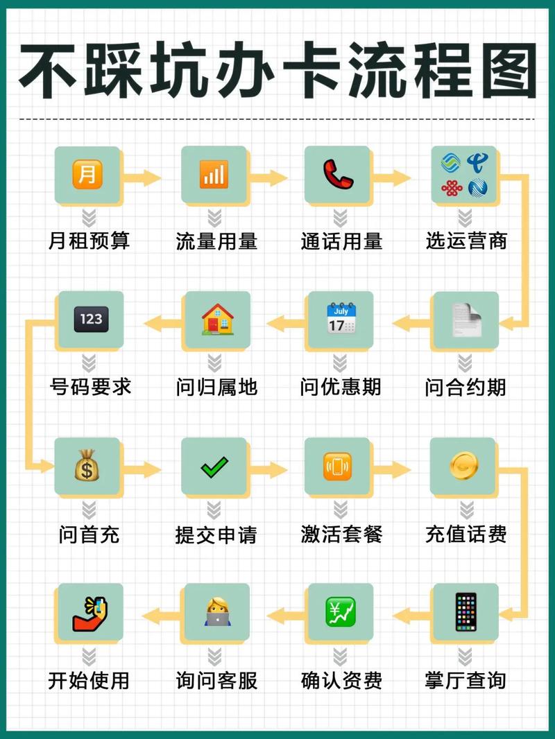 流量数据卡顿？流量数据卡顿怎么解决