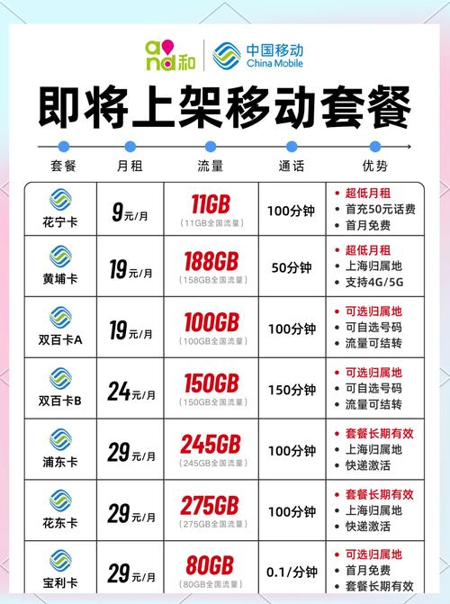 套餐买的流量卡靠谱吗（流量卡套餐是什么意思）