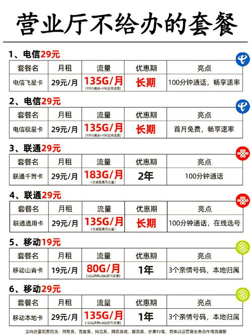 电信永久大流量卡？电信超大纯流量卡