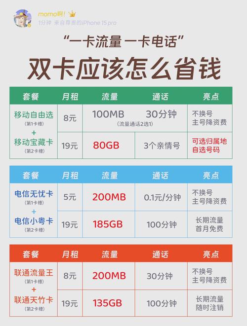 手机副卡流量怎么算？副卡流量怎么收费
