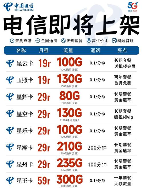 流量卡一年免费用（流量卡免费吗）