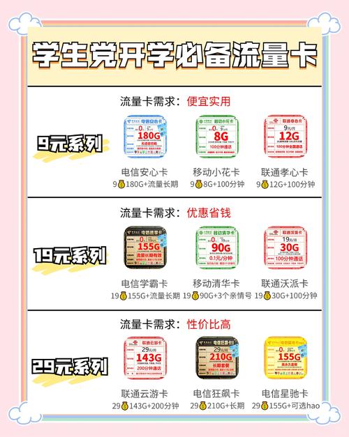 校园卡算不算流量卡，用校园卡的流量