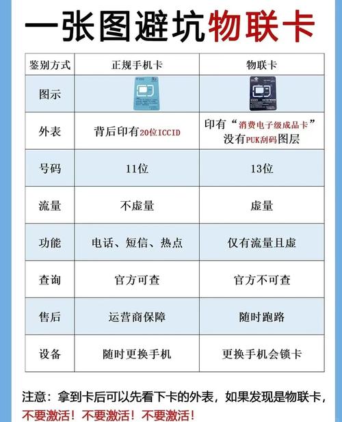 校园卡算不算流量卡，用校园卡的流量