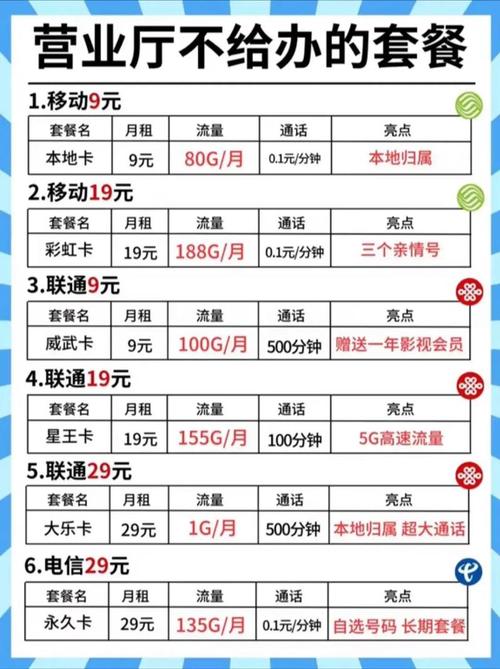 大流量手机卡套餐？大流量手机卡套餐有哪些